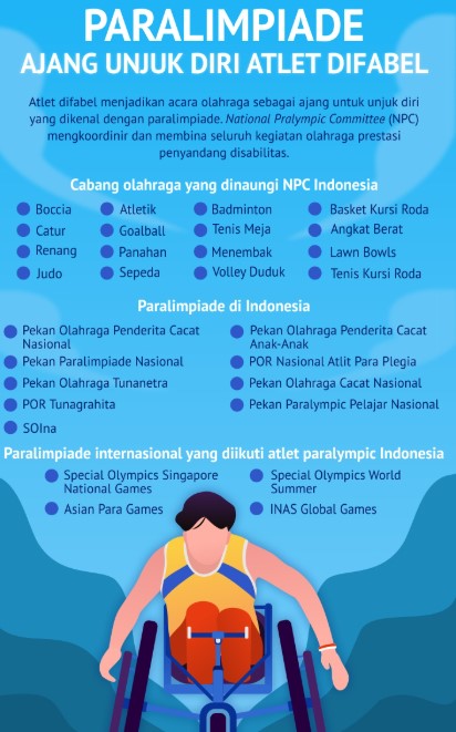 cabang olahraga paralympic